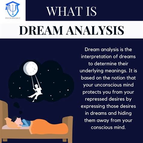 Dream Analysis: Grasping the Psychological Interpretation