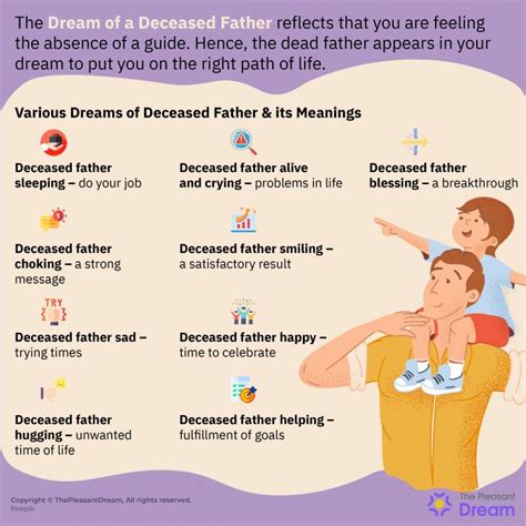 Dream Interpretation: Decoding the Symbolism of Envisioning a Beheaded Deceased Corpse