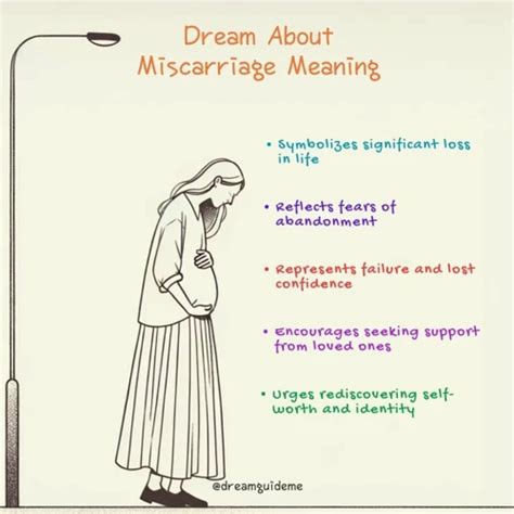 Dream Interpretation: Understanding the Symbolism of a Bleeding Pregnant