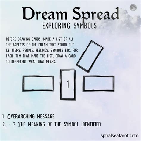 Dream Symbols: Unraveling the Concealed Messages within Your Subconscious