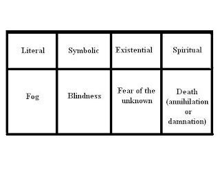 Dreaming Beyond the Literal: Decoding Symbolic Representations