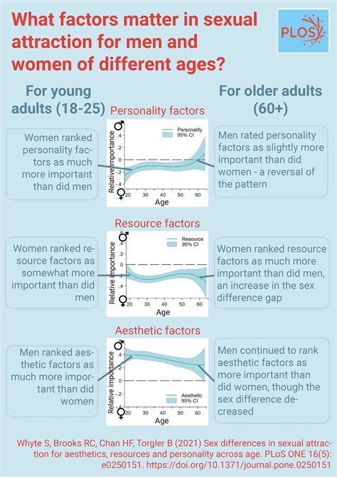 Dreaming about Different Males: Factors and Explanations