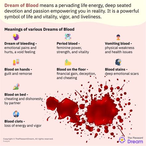 Dreaming of Blood: Symbolism and Meanings