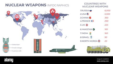 Dreaming of Destruction: The Genesis of Nuclear Armament