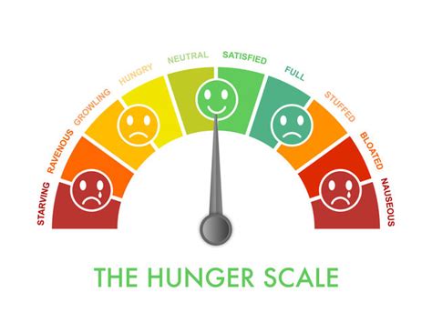 Dreaming of Hunger: The Psychological Explanation