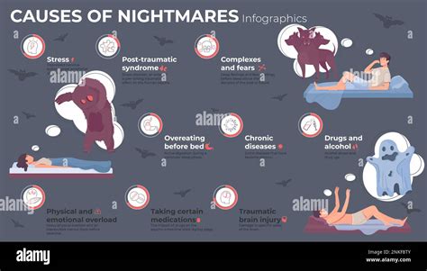 Dreaming of Monsters: Understanding the Causes of Nightmares