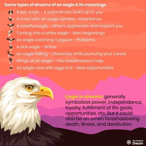 Dreaming of a Mysterious Eagle: The Power of Symbolism