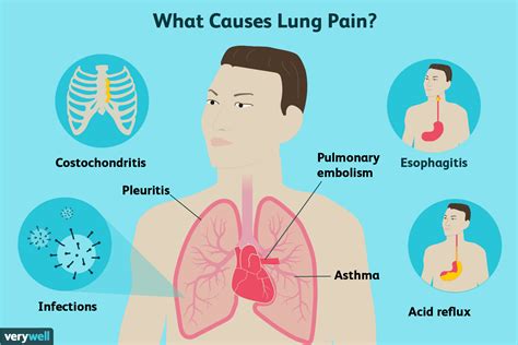 Dreaming of a Sharp Blow to the Chest: What Does it Mean?