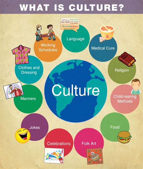 Dreams Across Cultures: Cultural Beliefs and Practices