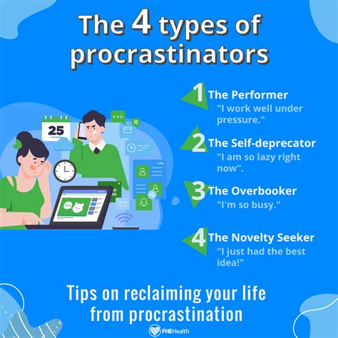 Dreams and Procrastination: Revealing the Link with Trotting In One Place