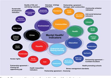 Dreams as Indicators of Emotional Struggles and Mental Well-being