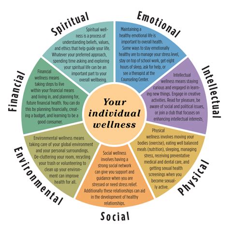 Dreams as Reflective Windows: Deciphering the Significance of Ailments in relation to Personal wellbeing