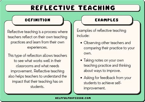 Dreams as a Reflective Tool: Exploring the Insights and Growth Opportunities in Teacher Dreams