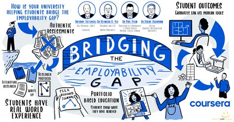 Dreams vs Reality: Bridging the Gap in the Workforce