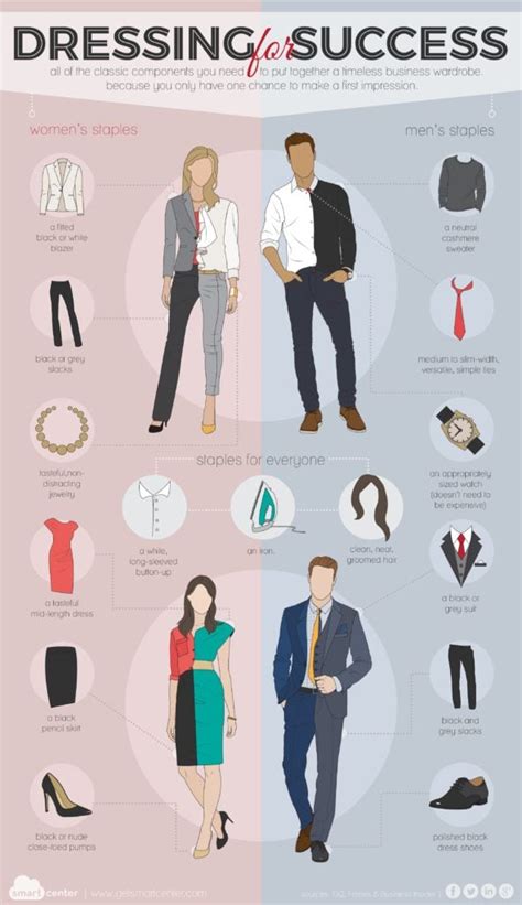 Dressing for Success: The Impact of Fashion on Your Confidence