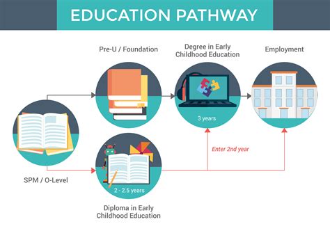 Early Background and Educational Path