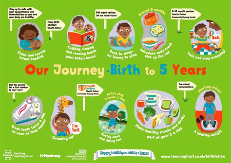 Early Beginnings and Learning Journey