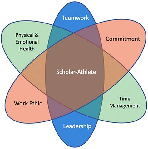 Early Life and Academic Background of the Accomplished Athlete