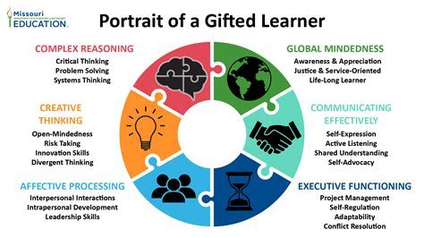 Early Life and Academic Background of the Talented Personality