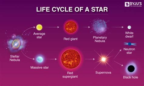 Early Life and Background of the Star