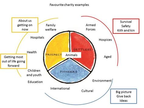 Early Life and Career Overview of Charity