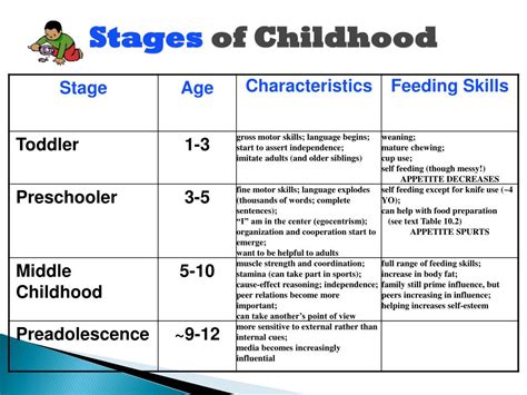 Early Life and Childhood Years