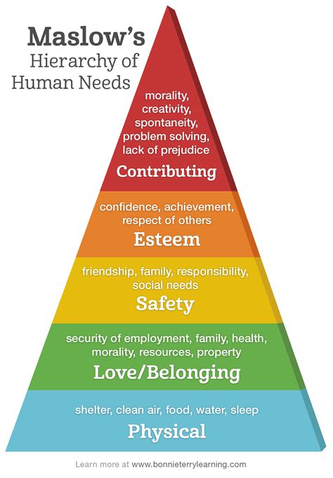 Early Life and Education Background of the Esteemed Individual