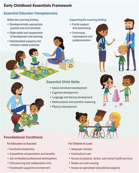 Early Life and Education Overview