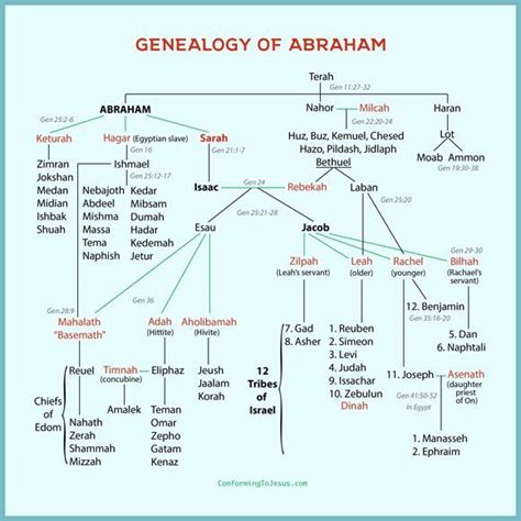 Early Life and Family Roots