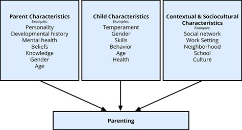 Early Life and Influences of the Notable Personality