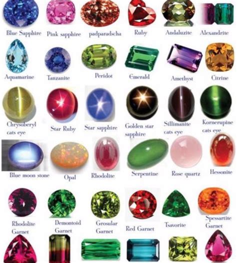 Early Life of the Enigmatic Jewel: Gem Stoned