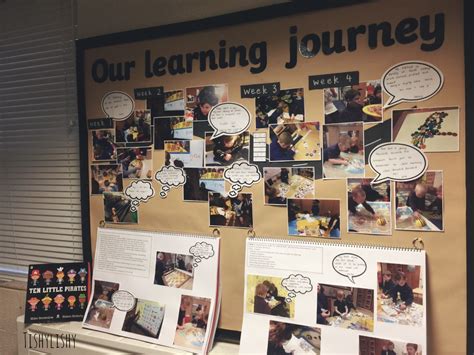 Early Story and Learning Journey