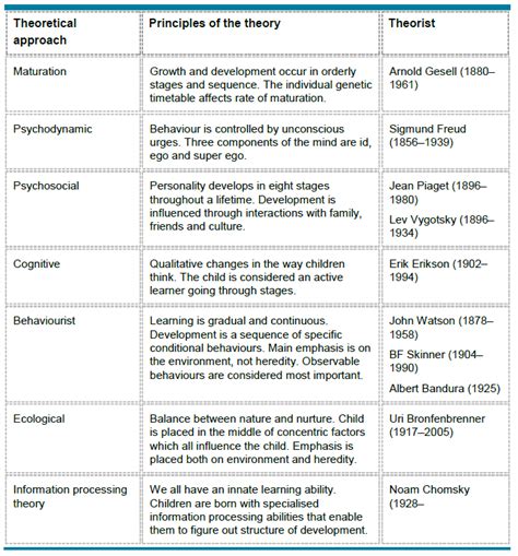 Early Studies and Influences