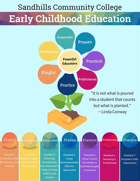 Early Years and Academic Background of Paula Harlow