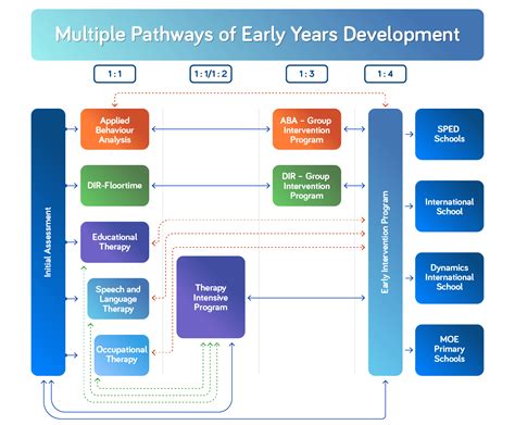 Early Years and Academic Path