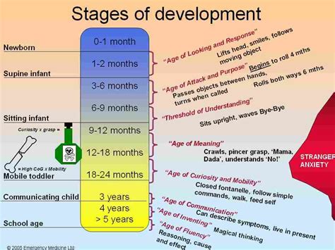 Early Years and Age Background