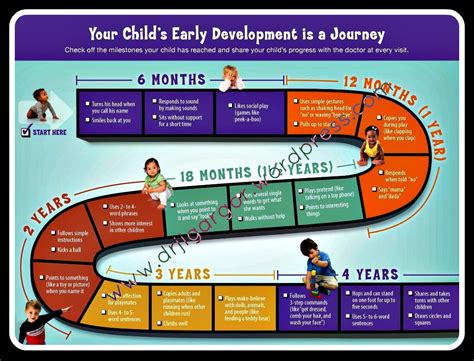 Early Years and Age Journey