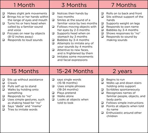 Early Years and Age Milestones