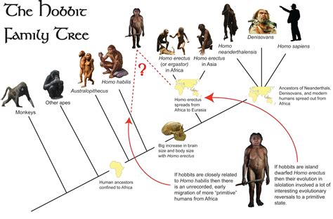 Early Years and Ancestral Roots