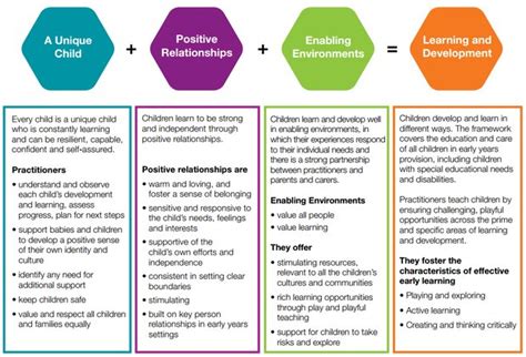 Early Years and Background of the Individual