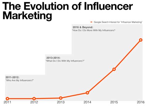 Early Years and Background of the Influencer