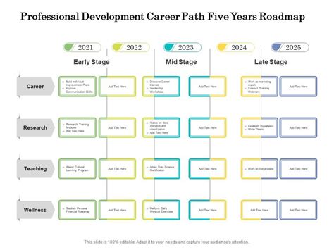 Early Years and Beginning of Professional Path