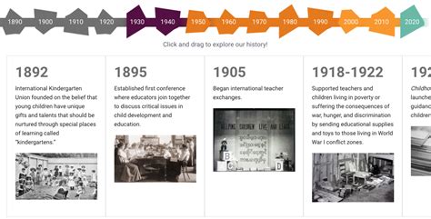 Early Years and Childhood History