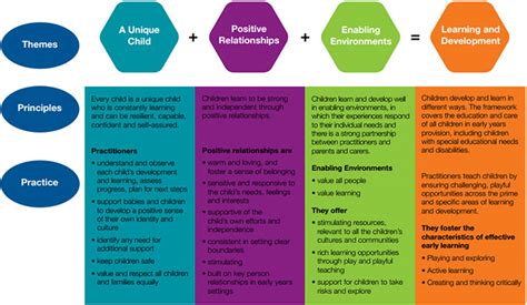 Early Years and Educational Background of A. Ways