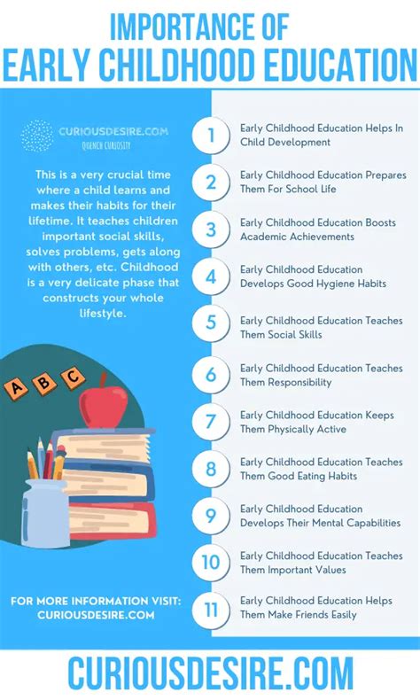 Early Years and Educational Background of the Influential Personality