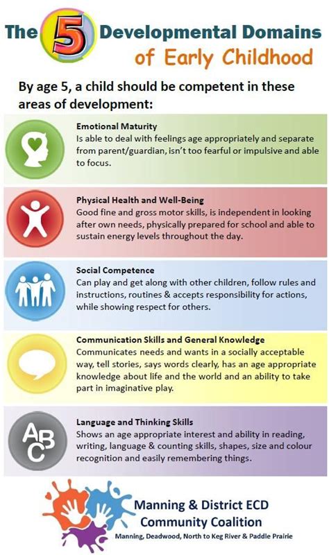 Early Years and Educational Background of the Noted Personality