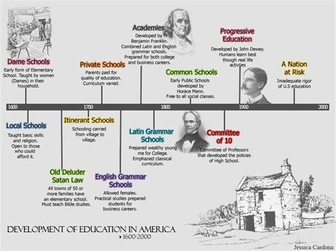 Early Years and Educational Journey of the Notable Public Figure