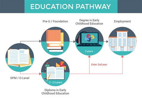 Early Years and Educational Path of Dylan Dole