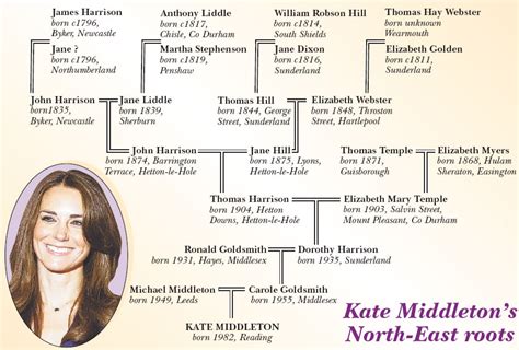 Early Years and Family Heritage of Kate Hate