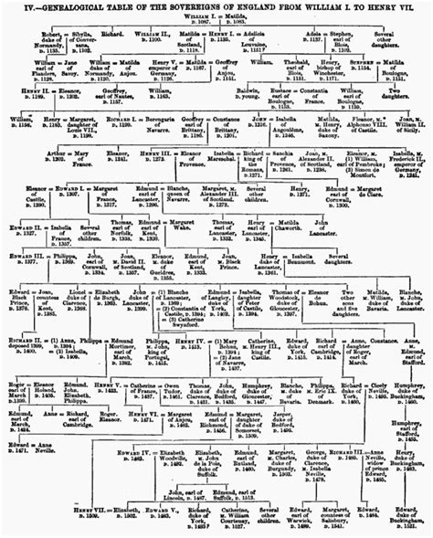 Early Years and Family Lineage